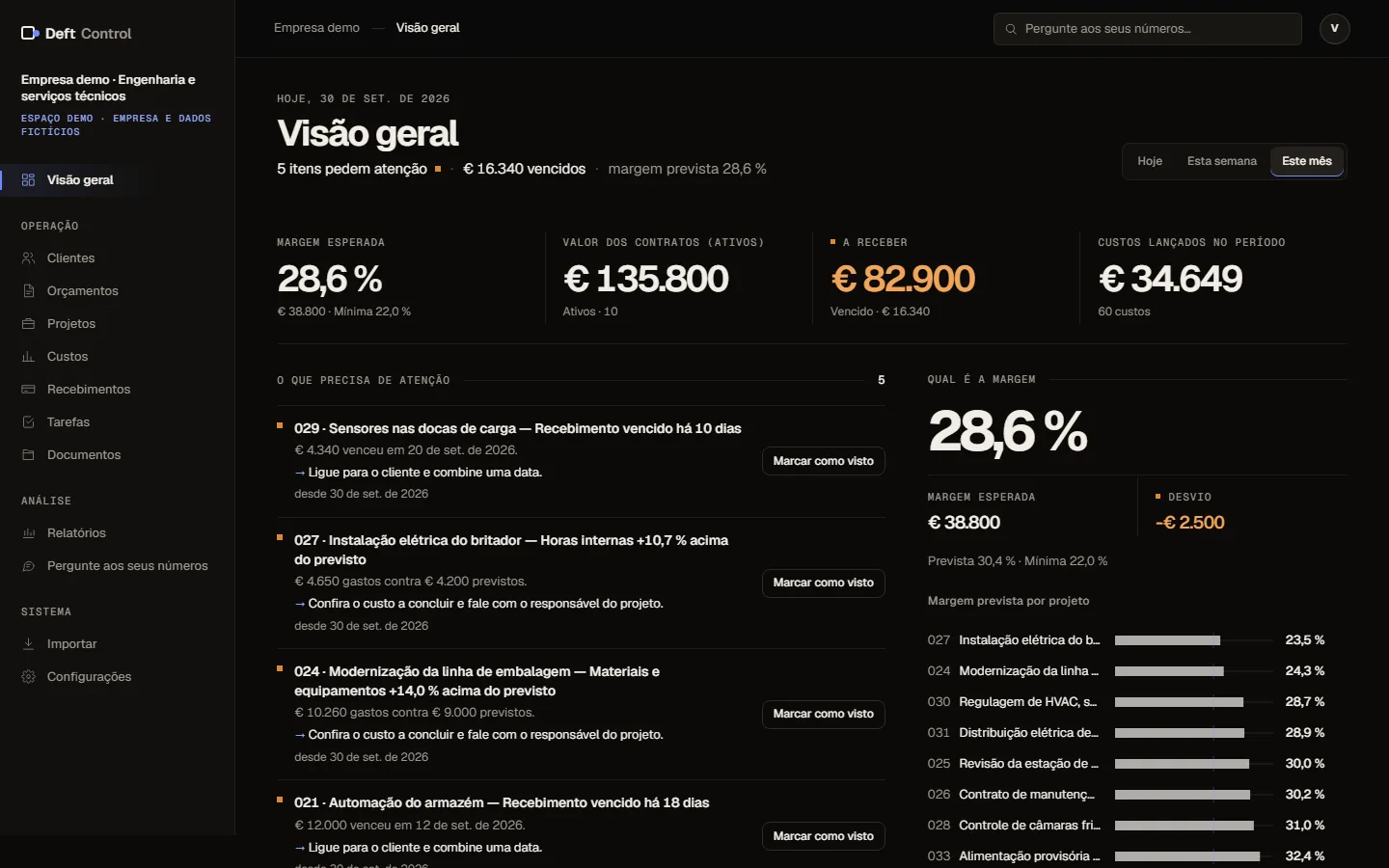 A visão do dono: o que está atrasado, o que passou do orçamento, a margem prevista, o que falta receber.